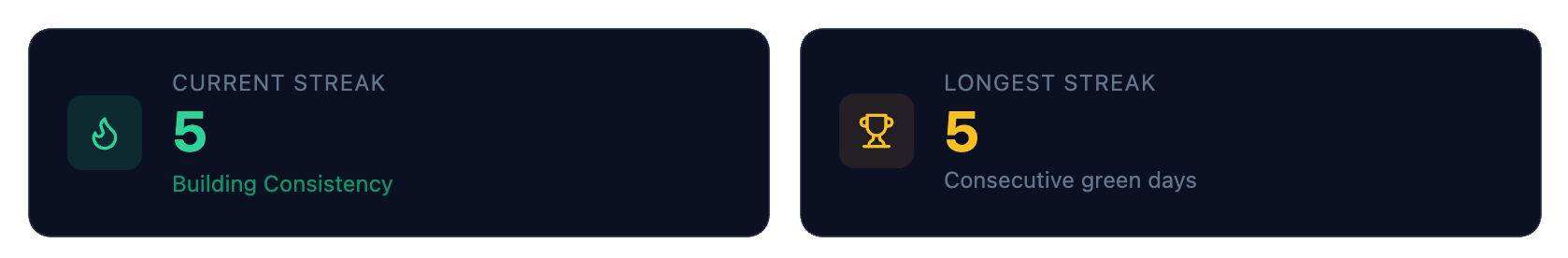 Build Discipline One Day at a Time StrikeRule Website