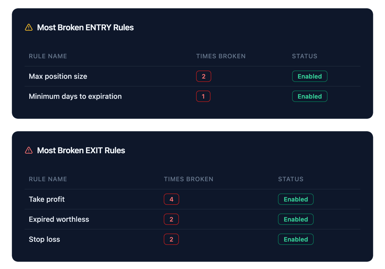 Identify the Rules Costing You the Most Analytics StrikeRule Website