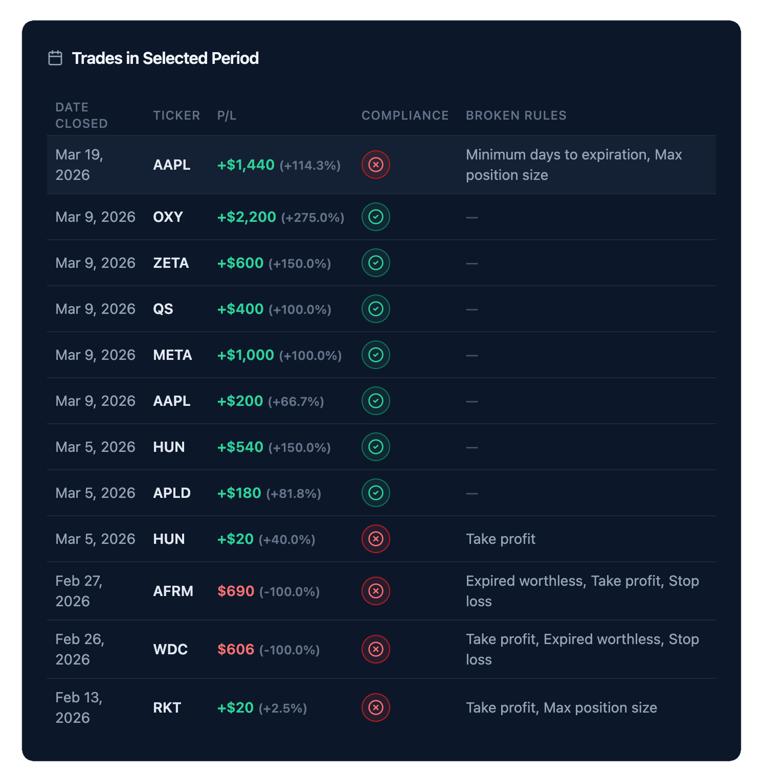 See the Context Behind Every Trade StrikeRule Website