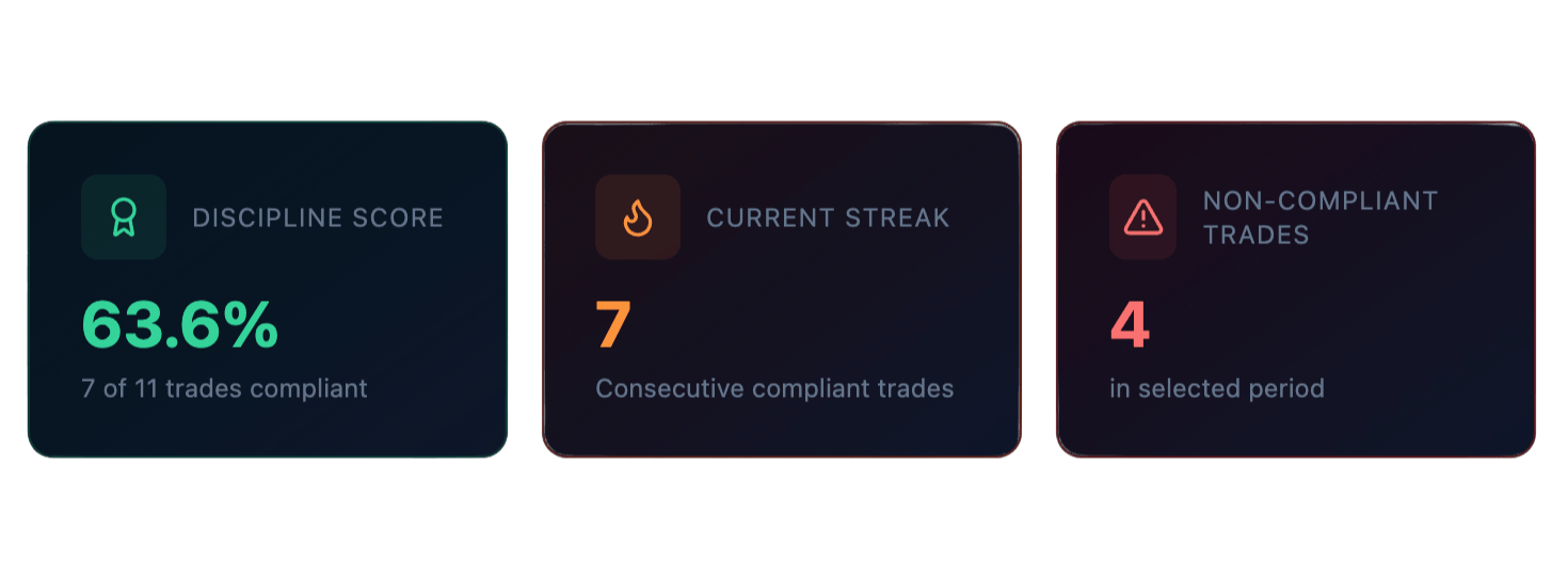 StrikeRule Discipline Steak Analytics StrikeRule Website