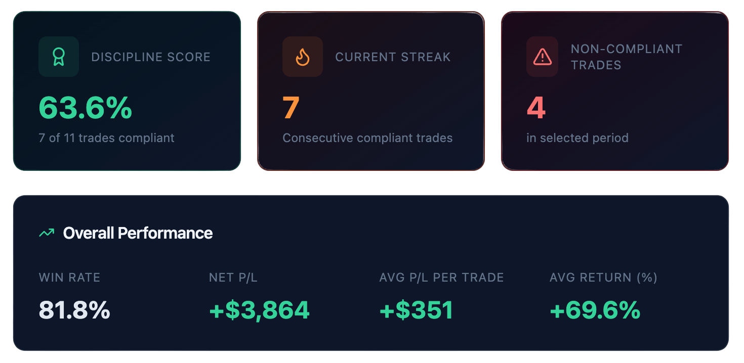StrikeRule See What Discipline Looks Like Analytics Dashboard