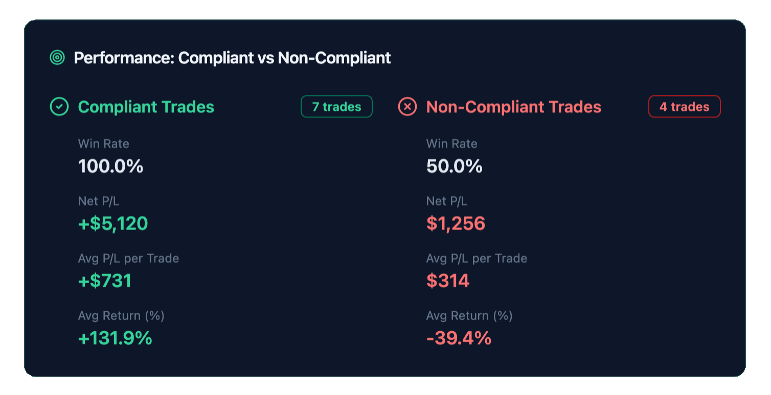 StrikeRule The Hidden Cost of Breaking Your Rules Rule Compliance