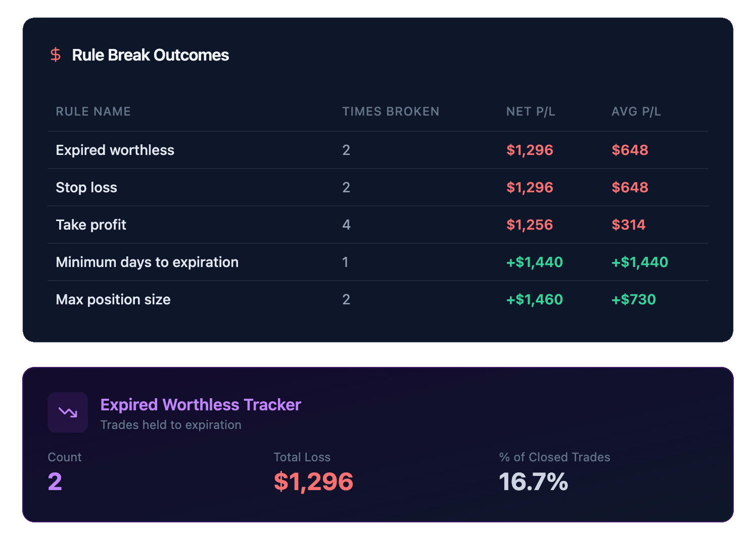 Understand the Impact of Rule Violations Analytics Page StrikeRule Website