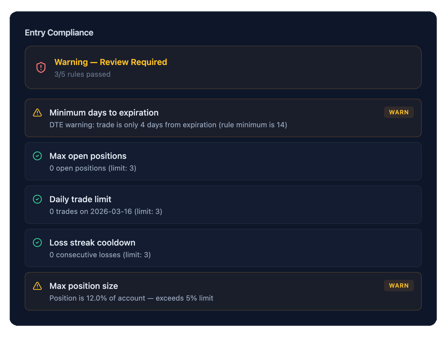 Verify Entry Rule Compliance Trade Options StrikeRule Website