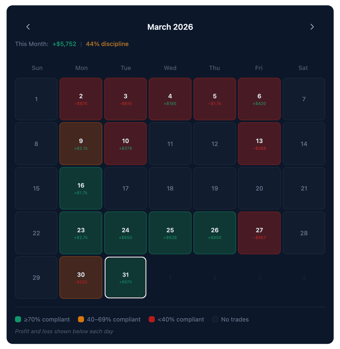 A Calendar Built for Discipline StrikeRule Options Trading Journal