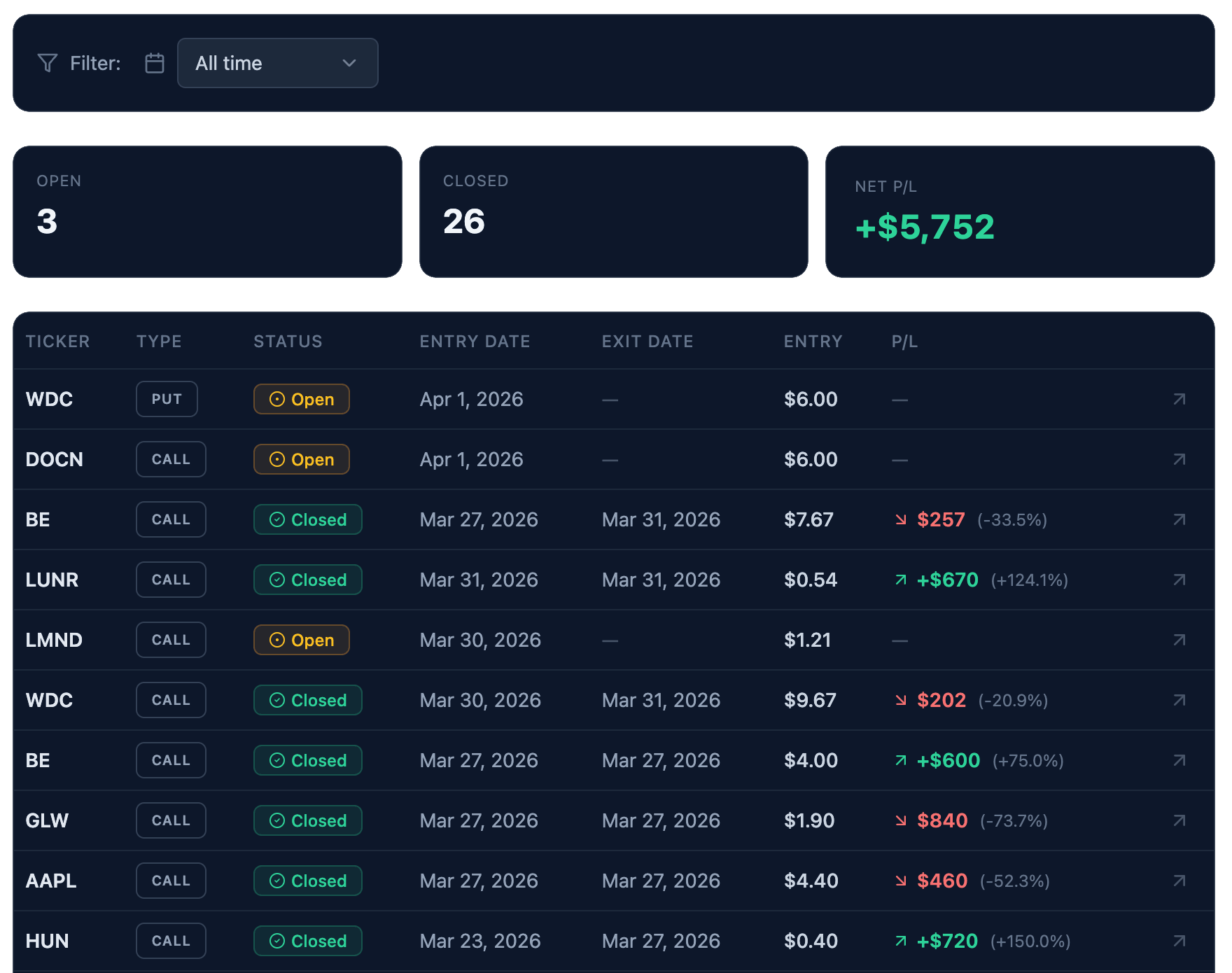 A Clear View of Every Trade StrikeRule Options Trading Journal