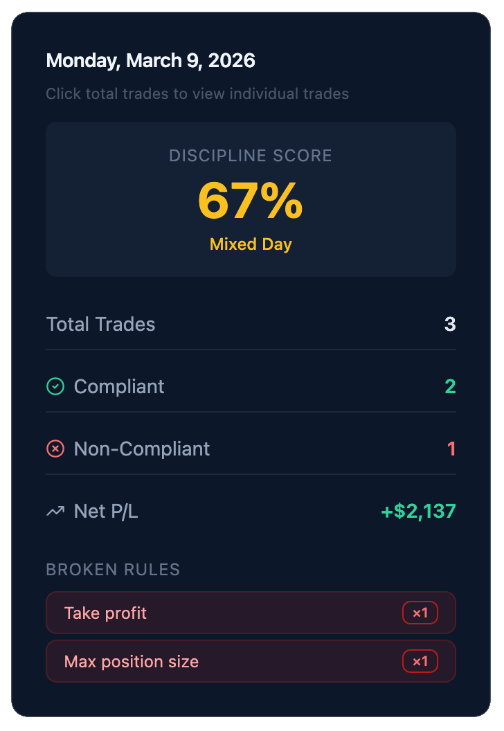 Discipline Calendar Break Down Every Trading Day StrikeRule Options Trading Journal