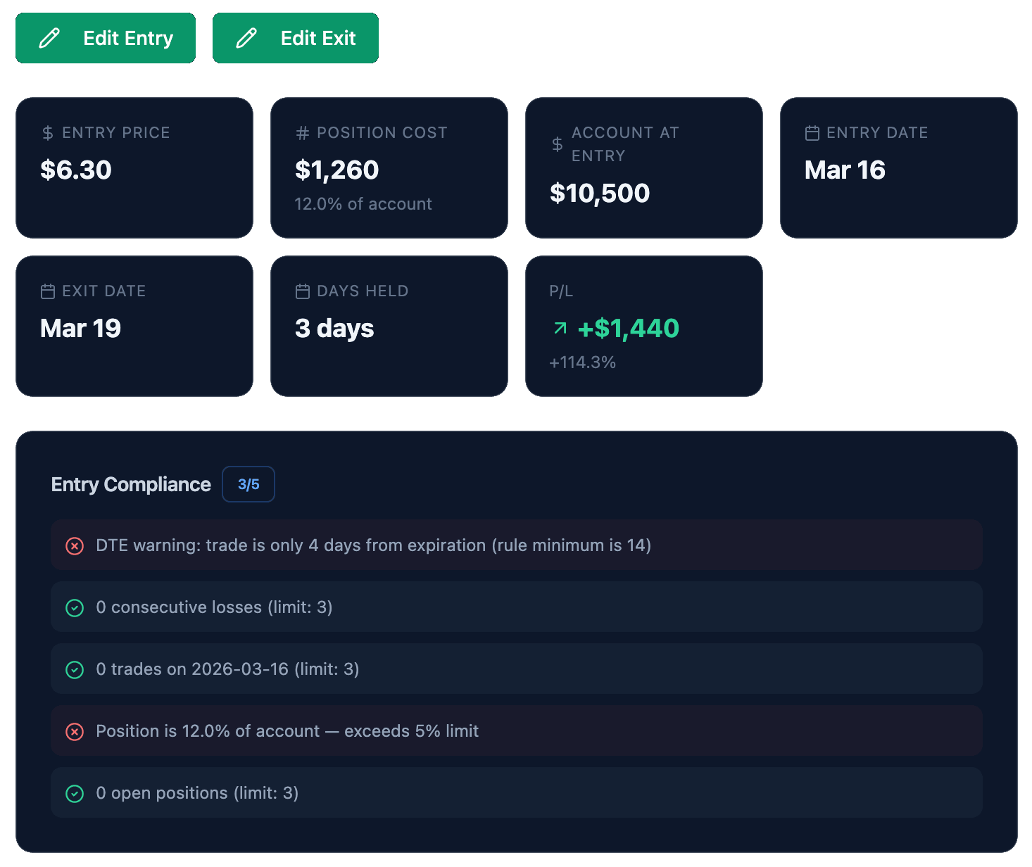 Drill Into Every Trade Decision StrikeRule Options Trading Journal