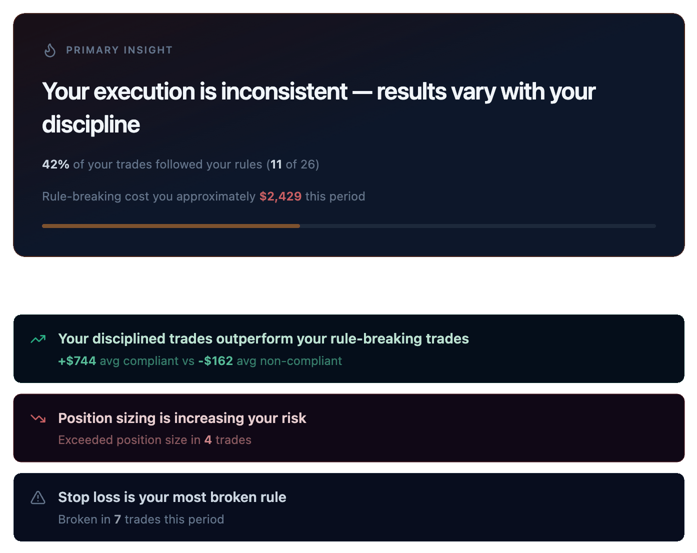 Trader Insights The Story Behind Your Trades StrikeRule Options Trading Journal