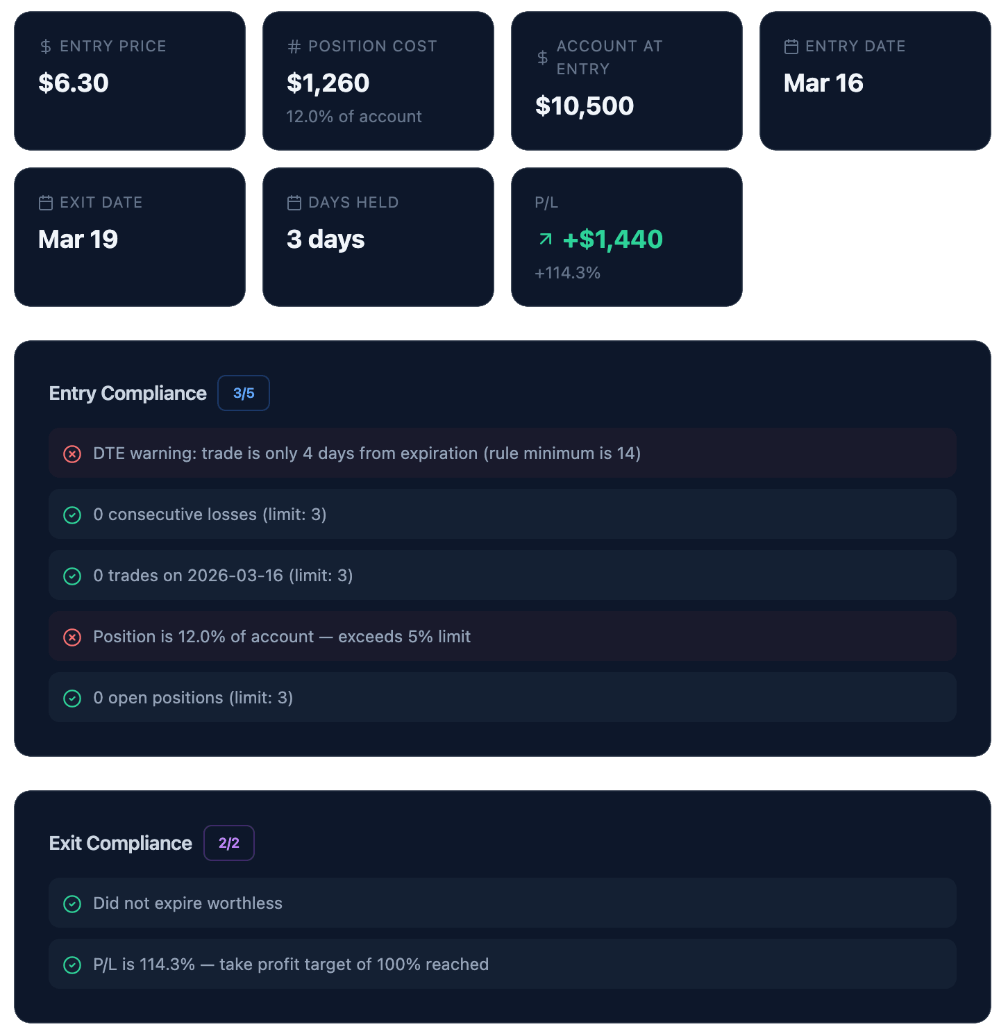 Validate Exit Discipline StrikeRule Options Trading Journal